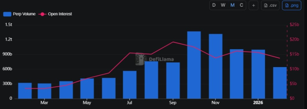 Curve founder says DeFi must ditch token emissions for real revenue Curve founder says DeFi must ditch token emissions for real revenue