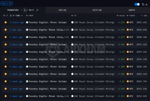UAE sits on $344 million unrealized profit from its bitcoin mining operations