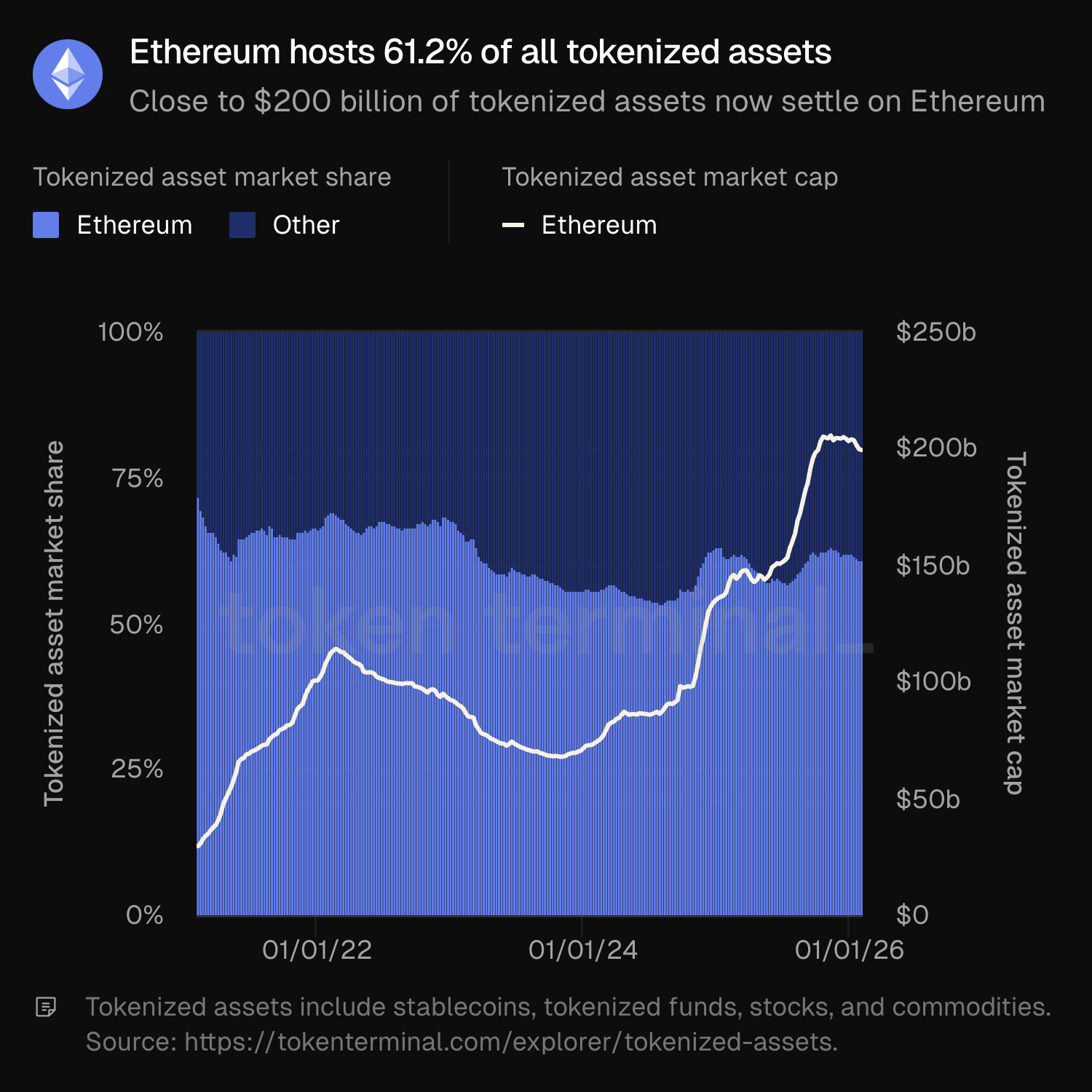Can Ethereum's Strawmap propel it to $10,000 by 2029? Can Ethereum's Strawmap propel it to $10,000 by 2029?