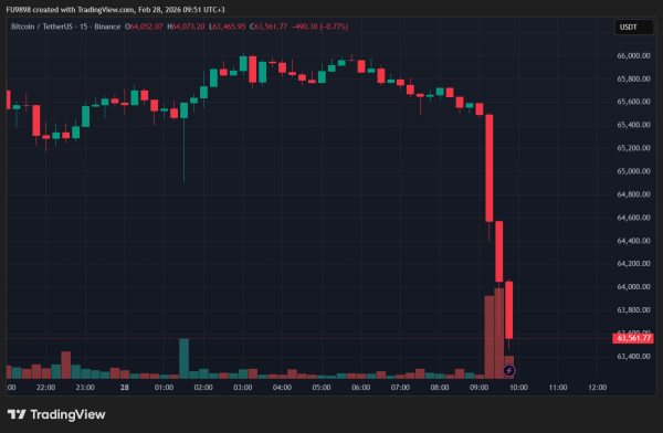BREAKING: Israel Launches Attack on Iran, Explosions Heard in Tehran &ndash; Bitcoin Price Plummets