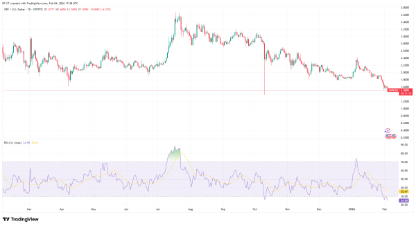 XRP Price Prediction: XRP might crash to $1 if the Cryptos do this...