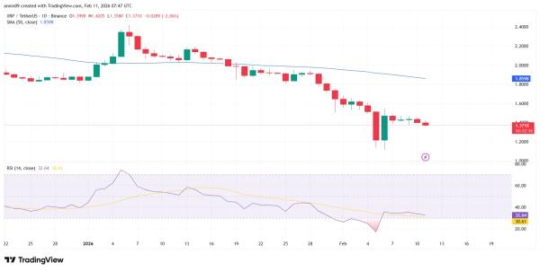 XRP price prediction as Goldman Sachs invests $153M in XRP ETFs