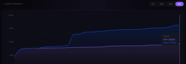 Is Ripple eyeing AI-agent push for XRP Ledger (XRPL)?