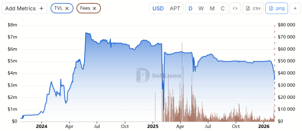 Aptos-Based Perp DEX Merkle Trade Shutters Business