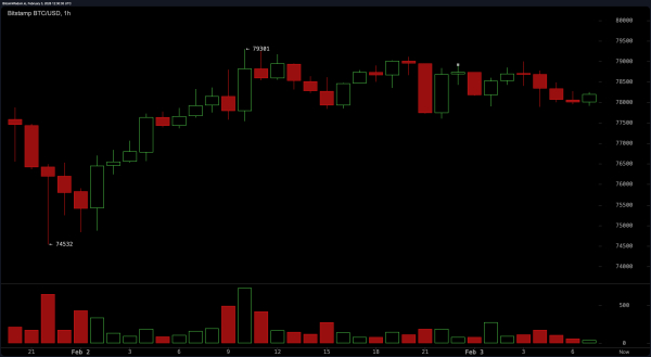 Market Mayhem: Bitcoin&rsquo;s Bounce Looks Like a Mirage in the Desert of Resistance