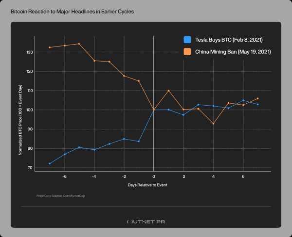 Why “Buy the Rumor, Sell the News” Feels Broken in Today’s Crypto Market Why “Buy the Rumor, Sell the News” Feels Broken in Today’s Crypto Market