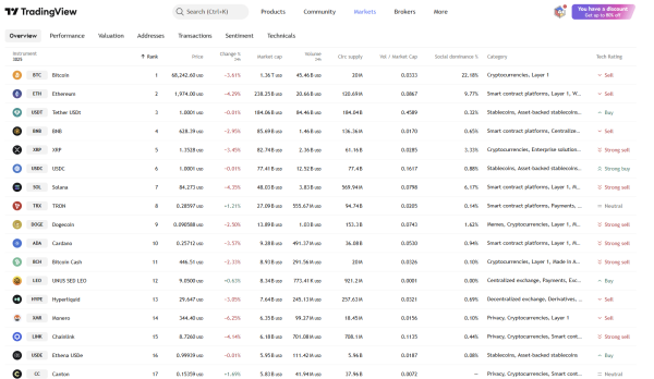 Is a Global Liquidity Shock Starting? Oil Surge, War Tensions, and Bitcoin Volatility Explained