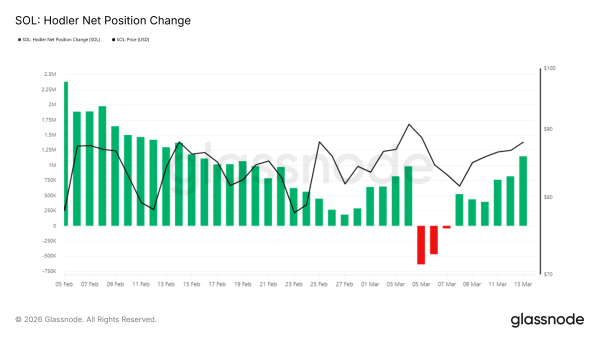 Solana Price Faces Major Obstacles on Path Back to $100 Solana Price Faces Major Obstacles on Path Back to $100