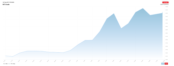 When Will the US&ndash;Iran War End? Polymarket Users Have a Date