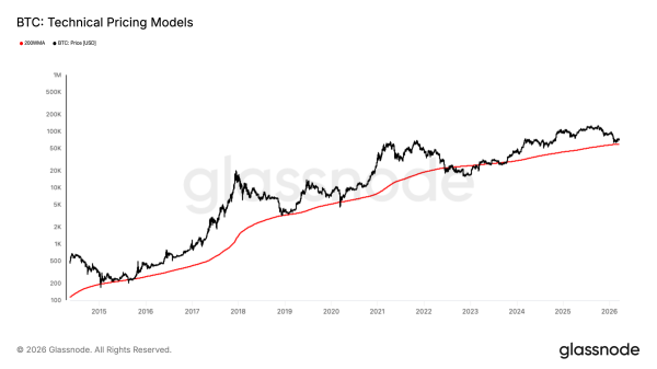 Bitcoin clings to monthly gains, historic losing streak still in play