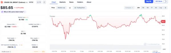 Whale Opens $26 Million Short Position on Crude Oil As Price Falls Amid Middle East Crisis