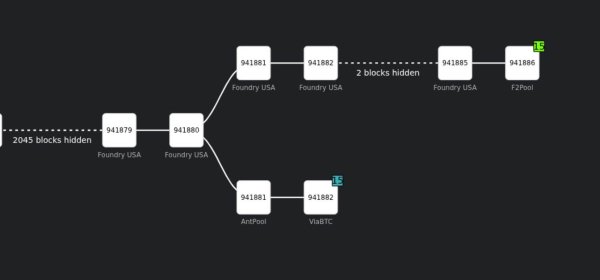 Bitcoin miner concentration just exposed a gap in Bitcoin’s “six confirmations” rule Bitcoin miner concentration just exposed a gap in Bitcoin’s “six confirmations” rule