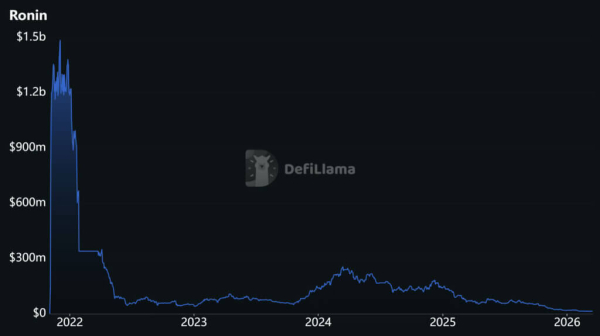 DeFi needs a metric for protected capital