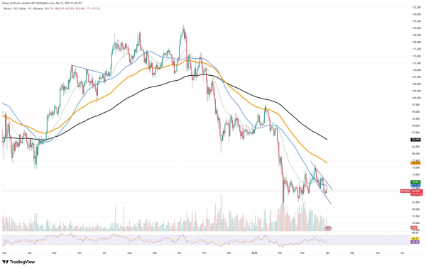 Bitcoin's Best Buy Zone? CryptoQuant Reveals Key Oversold Level