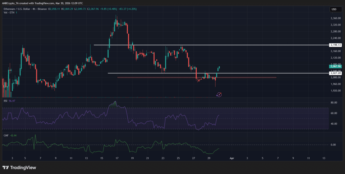 Ethereum price prediction – Is a breakout to $2.1K ahead after ETH shakes out weak hands? Ethereum price prediction – Is a breakout to $2.1K ahead after ETH shakes out weak hands?