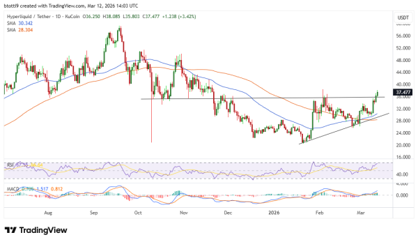 Hyperliquid price prediction: can HYPE hit a new ATH after $38 break?