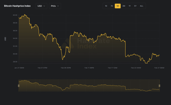 Bitcoin&rsquo;s 15% difficulty spike allows one on-chain metric to flip miners from sellers to hoarders in days