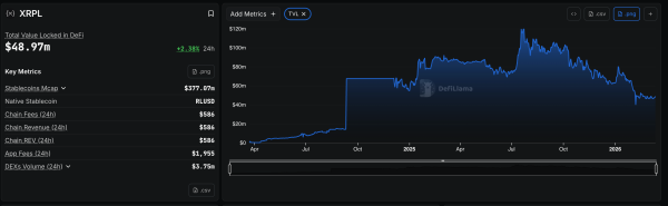 A huge gap between network use and token value is the most important thing happening in XRP right now