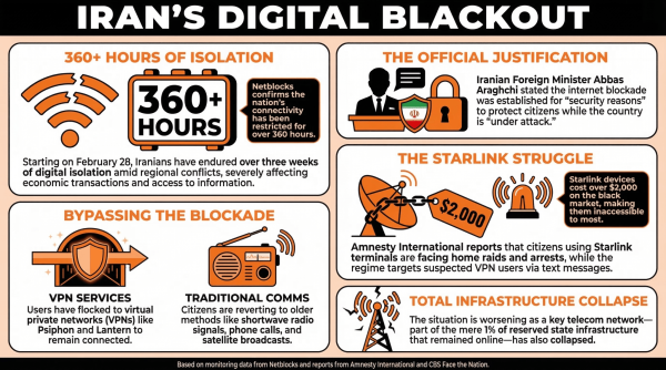 Iran's Internet Blackout Reaches 360 Hours: Starlink Users Targeted