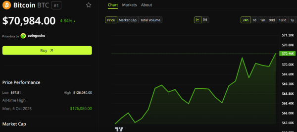 Bitcoin Reclaims $70,000 Before CPI, But Banks Warn Inflation May Surprise Markets