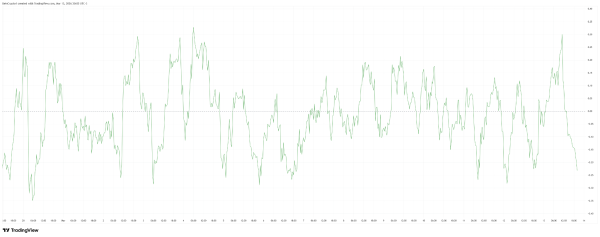 Bitcoin Price Action During Iran War Echoes Early Ukraine Pattern