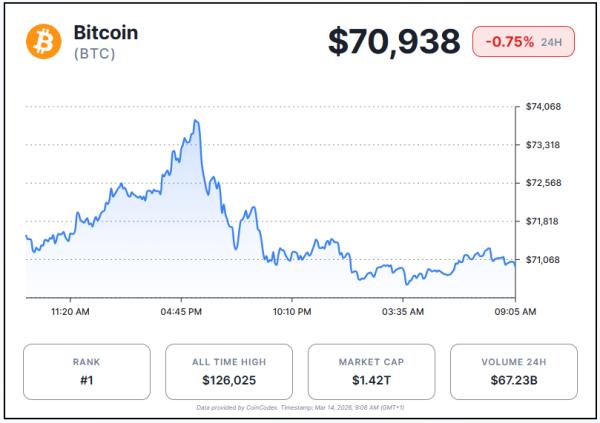 Dogecoin Eyes $0.11 as Short Liquidations Build