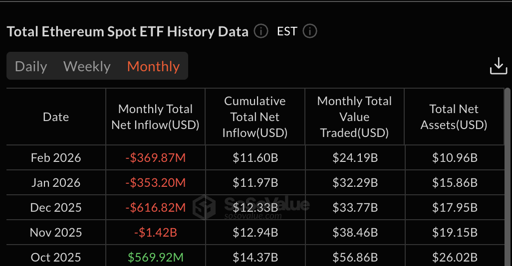 Ethereum Price Prediction: What To Expect From ETH In March 2026