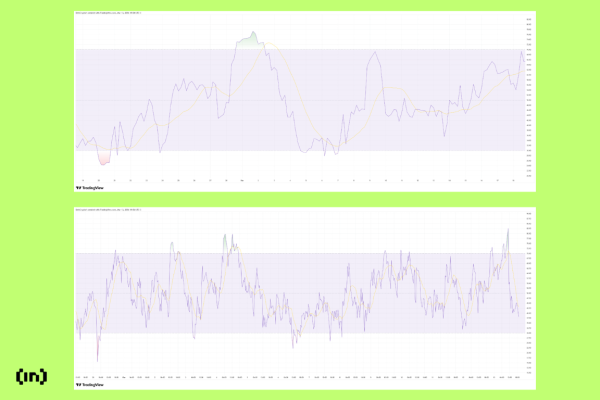 Bitcoin Price Action During Iran War Echoes Early Ukraine Pattern