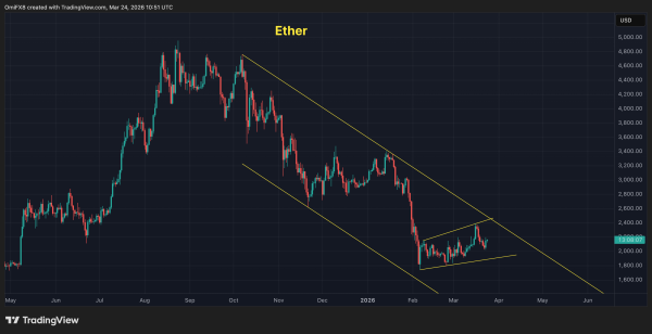 The $75,000 line in the sand: What it&rsquo;ll take for bitcoin to go "full bull"