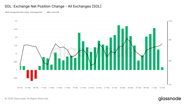 Solana Price Faces Major Obstacles on Path Back to $100 Solana Price Faces Major Obstacles on Path Back to $100
