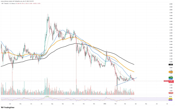 XRP Sets up Bear Trap, Shiba Inu Bull Market Confirmed; If This Hits, Will Ethereum Hold $2,000? Crypto Market Review