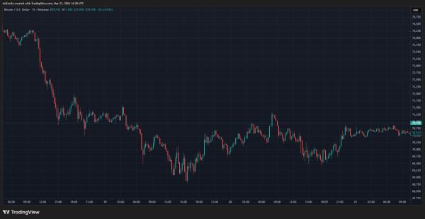 Bitcoin Holds As Gold Posts Worst Week Since 1983 Amid Iran War