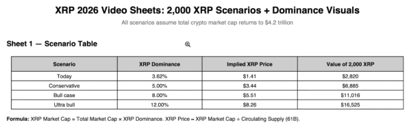 What 2,000 XRP Could be Worth by December 2026