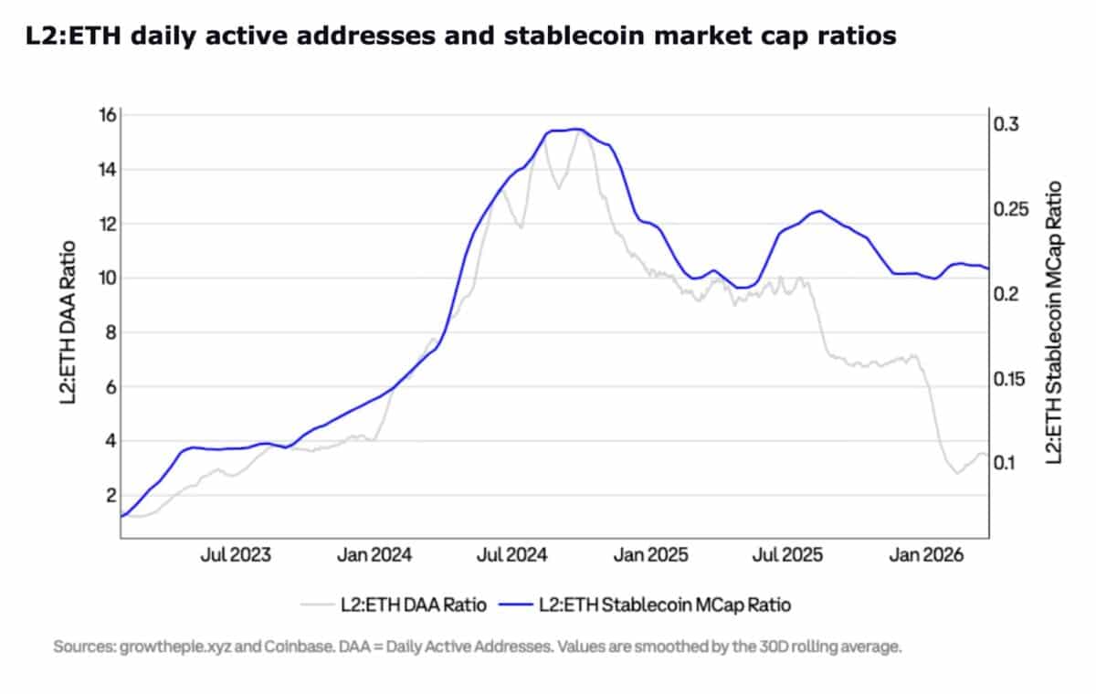 Ethereum secures 58% of $16.5B RWA market – Will ETH prices follow? Ethereum secures 58% of $16.5B RWA market – Will ETH prices follow?