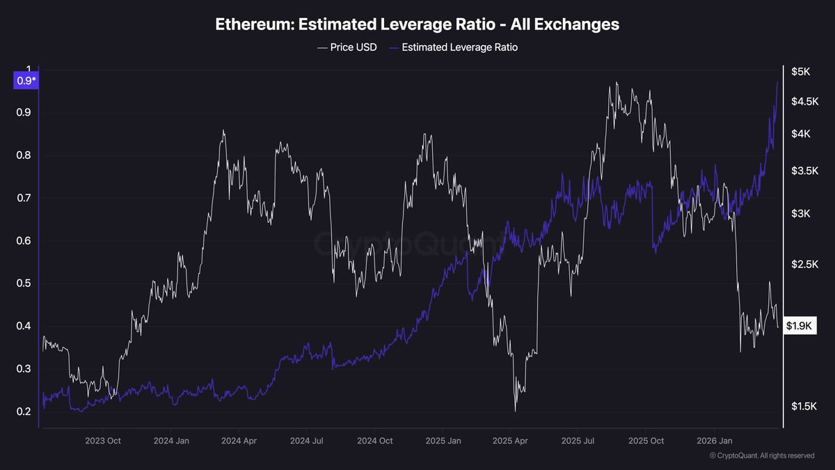 Ethereum Price Prediction: Where Is ETH Headed If $2K Support Is Lost for Good?