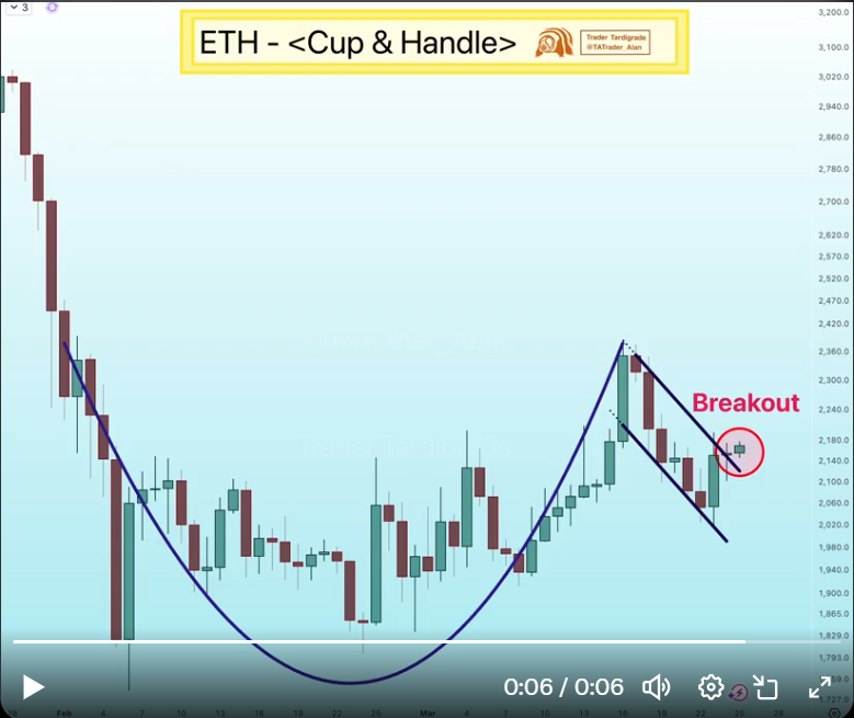 Ethereum Supply Tightens As Staking And Outflows Hit Record Highs Ethereum Supply Tightens As Staking And Outflows Hit Record Highs
