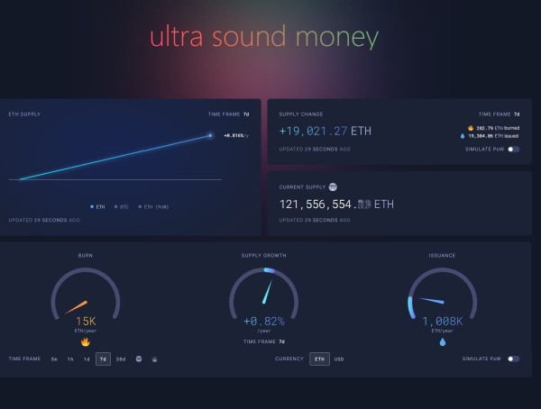 Dogecoin (DOGE) Aims at Zero Removal, Is This Ethereum's (ETH) Price Redemption Moment? Shiba Inu's (SHIB) Rapid Momentum Switch Is Possible: Crypto Market Review