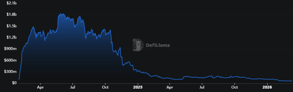 Puffer Teams Up With Anchorage to Bring Ethereum Restaking to Institutions