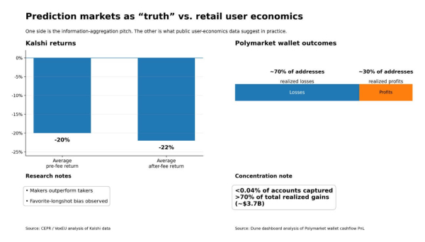 Kalshi&rsquo;s Brazil prediction market launch lands in a country already fighting a betting addiction crisis