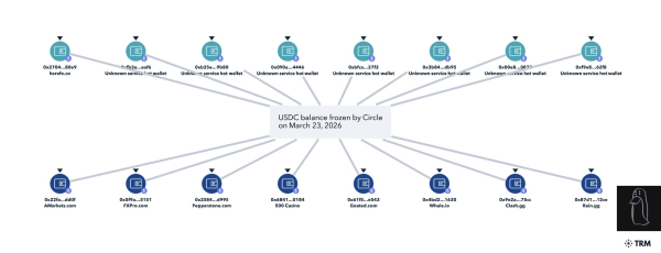 ZachXBT claims Circle wrongfully freezing exchange wallets