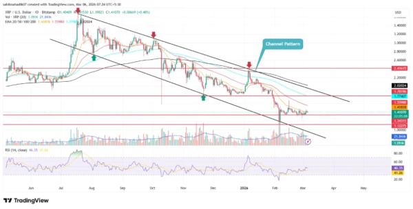 XRP Price Stuck in Range as Whale Transfers and Derivatives Outflow Grow&nbsp;&nbsp;