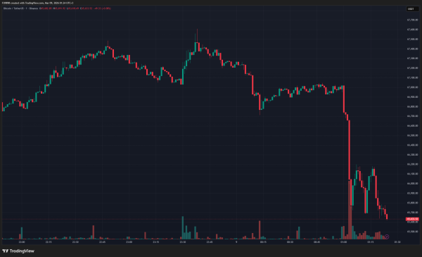 HOT MOMENTS: Crude Oil Surpasses $100, Bitcoin Price Falls