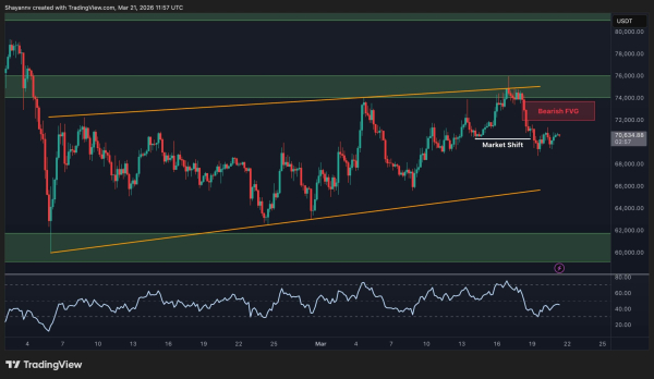 Bitcoin Price Prediction: Will BTC Remain Above $70K This Weekend? Bitcoin Price Prediction: Will BTC Remain Above $70K This Weekend?