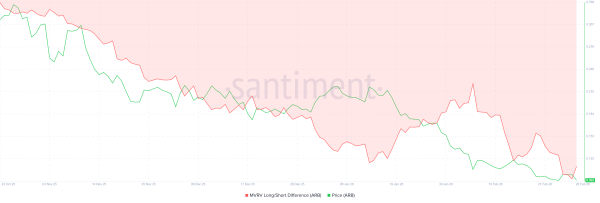 Arbitrum Price Under Pressure: 60 Million ARB Whale Sale Sparks ATL Fear Arbitrum Price Under Pressure: 60 Million ARB Whale Sale Sparks ATL Fear
