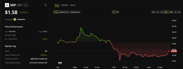XRP Whales Are Back, But Rising Binance Supply Raises a Key Question
