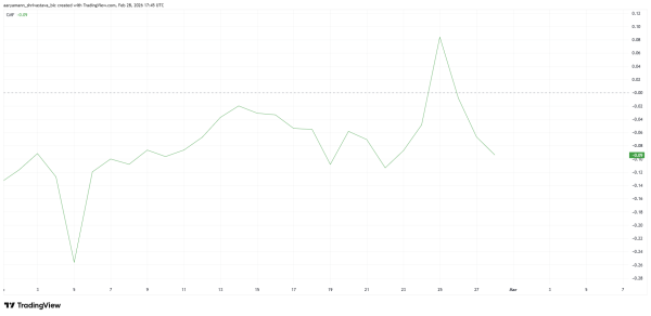 Arbitrum Price Under Pressure: 60 Million ARB Whale Sale Sparks ATL Fear Arbitrum Price Under Pressure: 60 Million ARB Whale Sale Sparks ATL Fear