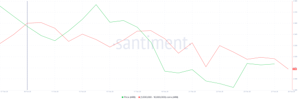 Arbitrum Price Under Pressure: 60 Million ARB Whale Sale Sparks ATL Fear Arbitrum Price Under Pressure: 60 Million ARB Whale Sale Sparks ATL Fear