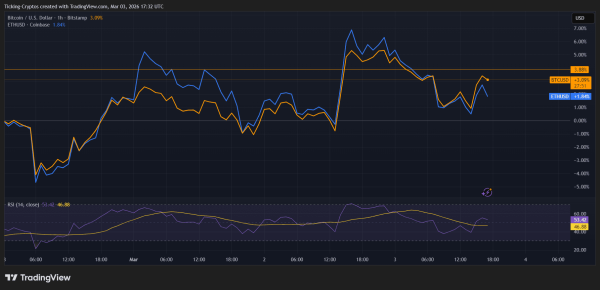US Stock Market Volatility: Will Crypto Prices Crash Next?
