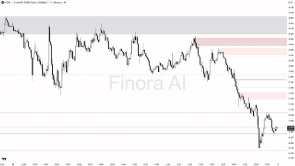 Hyperliquid (HYPE) Price Slips to $37 On Profit Taking Hyperliquid (HYPE) Price Slips to $37 On Profit Taking