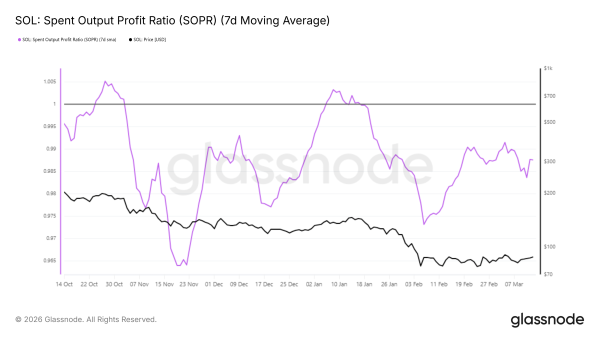Solana Price Faces Major Obstacles on Path Back to $100 Solana Price Faces Major Obstacles on Path Back to $100